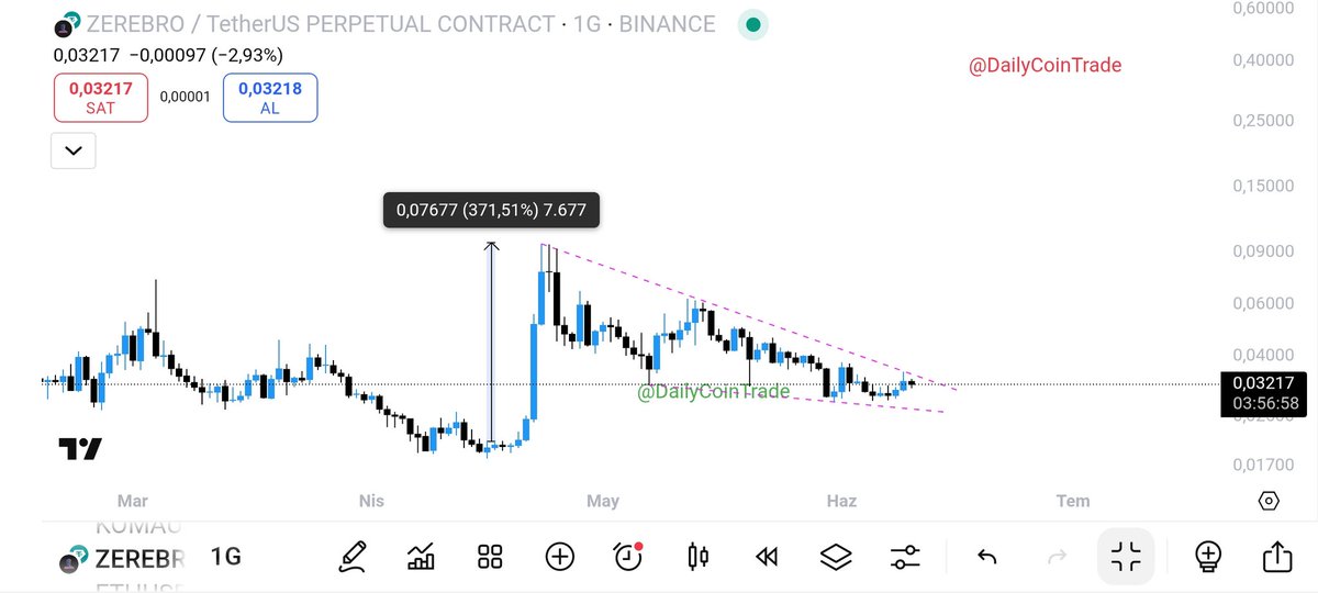 Daily Coin Trade tweet media
