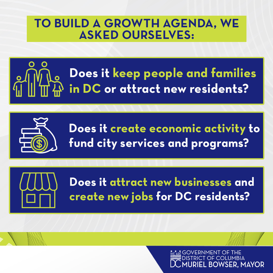 It's up to all of us to make sure that as our economy shifts, we shift with it. That's exactly what my FY26 Grow DC Budget does.

Stay informed: budget.dc.gov