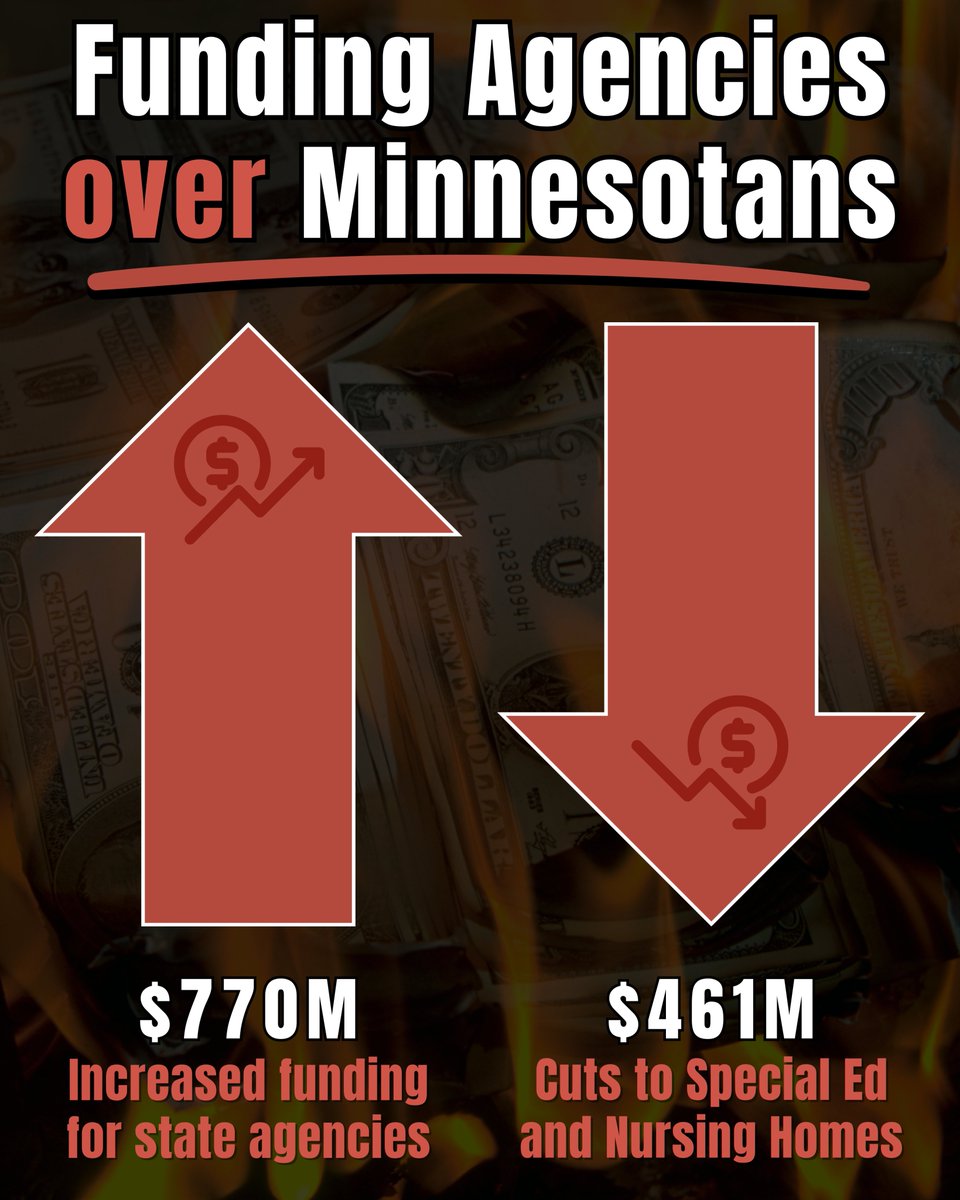 One consistent theme of this year's state budget: Even though we are facing a $6 billion deficit due to Democrats reckless spending, the governor's agencies got big increases while Minnesotans shouldered the cuts.

Democrats chose to fund bureaucracies over Minnesotans.
