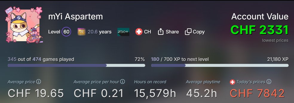 The Asspartment (@myiaspartem) on Twitter photo Im Sinne von Herr <a href="/MYIHelder/">Manuel Oberholzer</a> s Post, der gute alte Steam Calculator:
Wer ist der/die grösste Schnäppchenjäger/in? Im Sinne von Herr <a href="/MYIHelder/">Manuel Oberholzer</a> s Post, der gute alte Steam Calculator:
Wer ist der/die grösste Schnäppchenjäger/in?