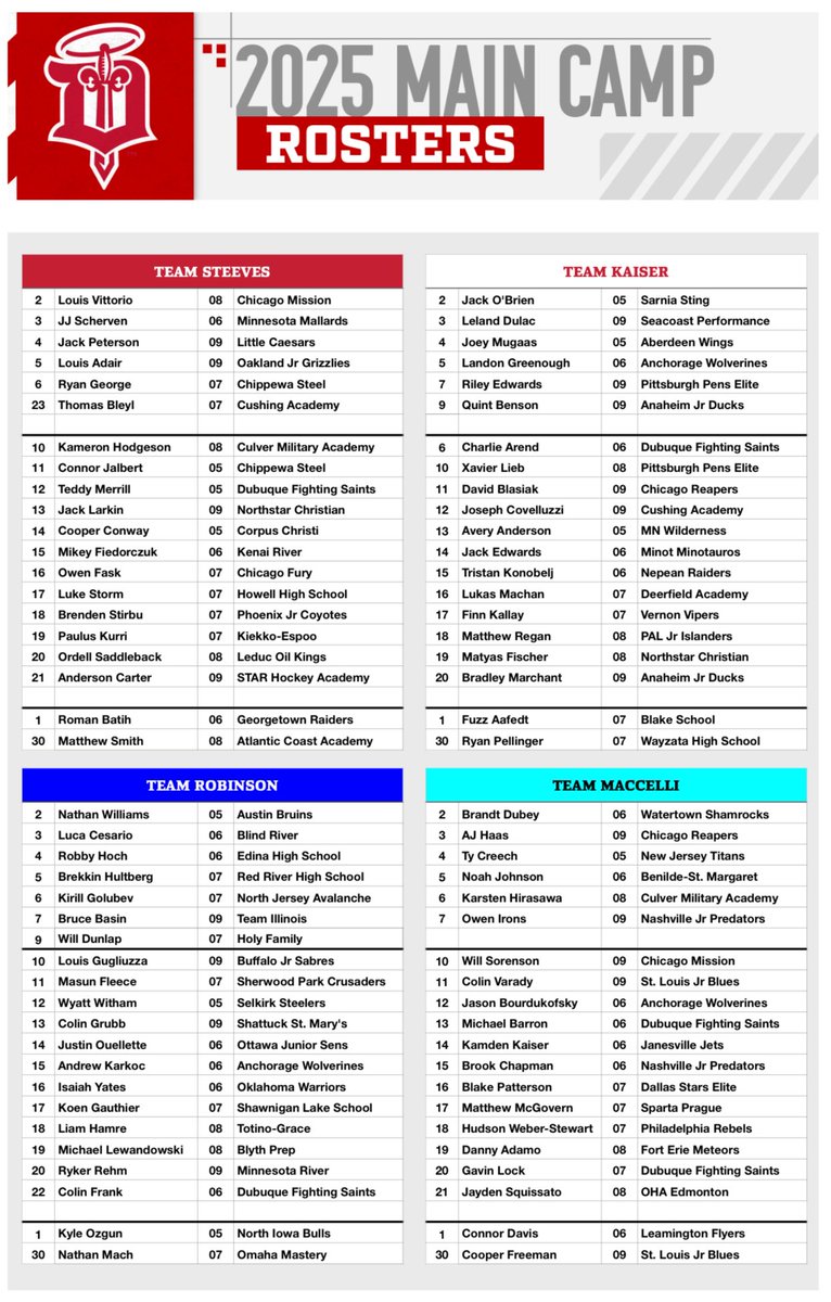 fightingsaints's tweet photo. We've made slight changes to our Main Camp rosters... 

Updated rosters can be found below! #HalosHigh https://t.co/GHnkvYmg2u