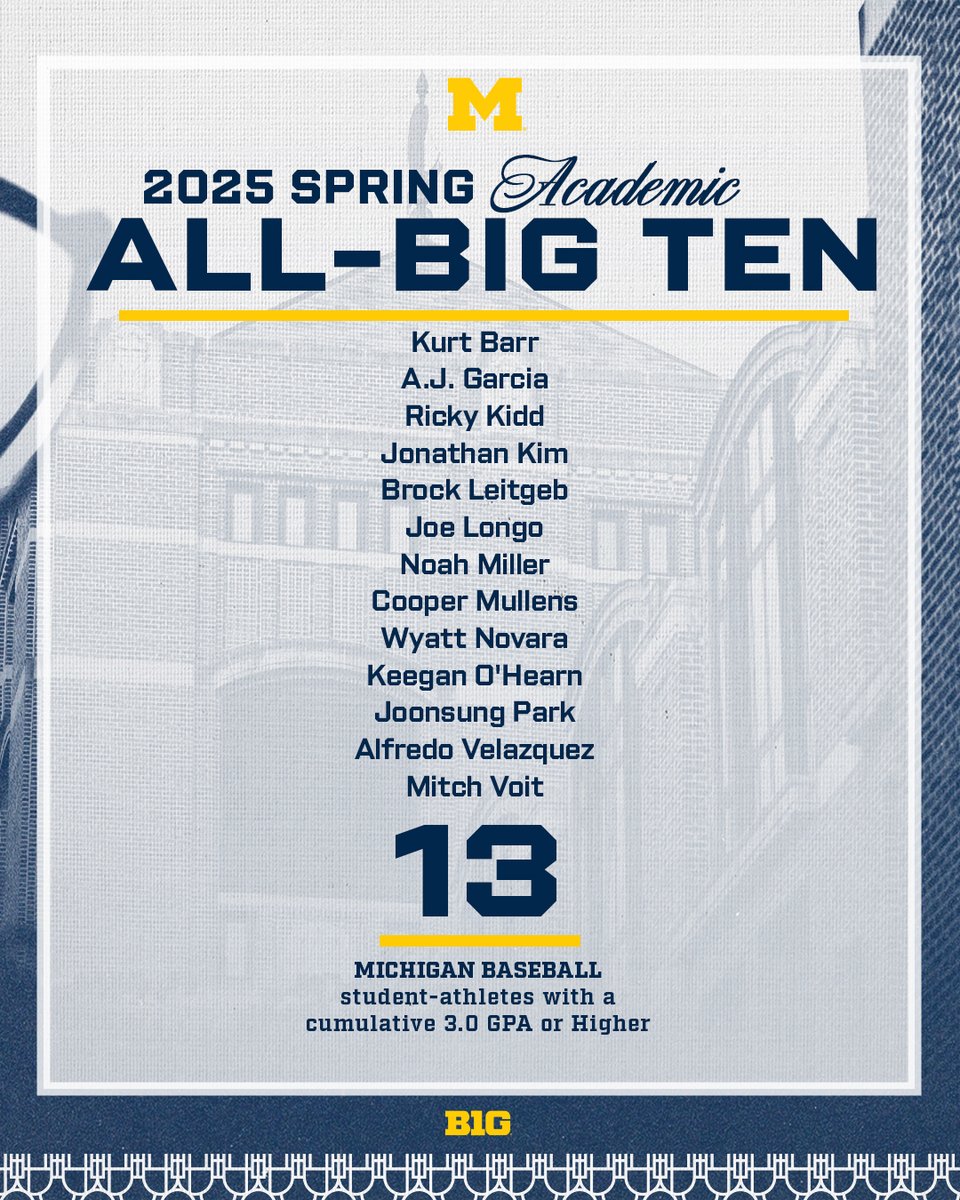 They are not just baseball players! 

Congrats to our 13 student-athletes who earned Academic All-Big Ten honors! 

Release: myumi.ch/qZwJZ

#GoBlue