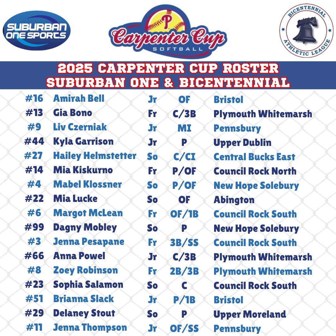 2025 <a href="/SOLsports/">SOLsports</a> &amp; <a href="/BALATHLETICS/">BALATHLETICS</a> <a href="/CarpenterCupSB/">Carpenter Cup Softball</a> roster!!  Catch us in action next Tuesday at FDR Park!