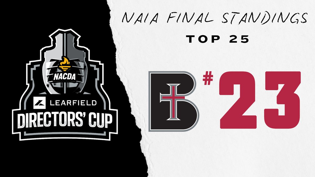 Athletic Department earns best-ever finish in Learfield Directors' Cup Standings at 23 ravenathletics.com/x/golgj #TheRightWaytoPlay #UnleashGreatness