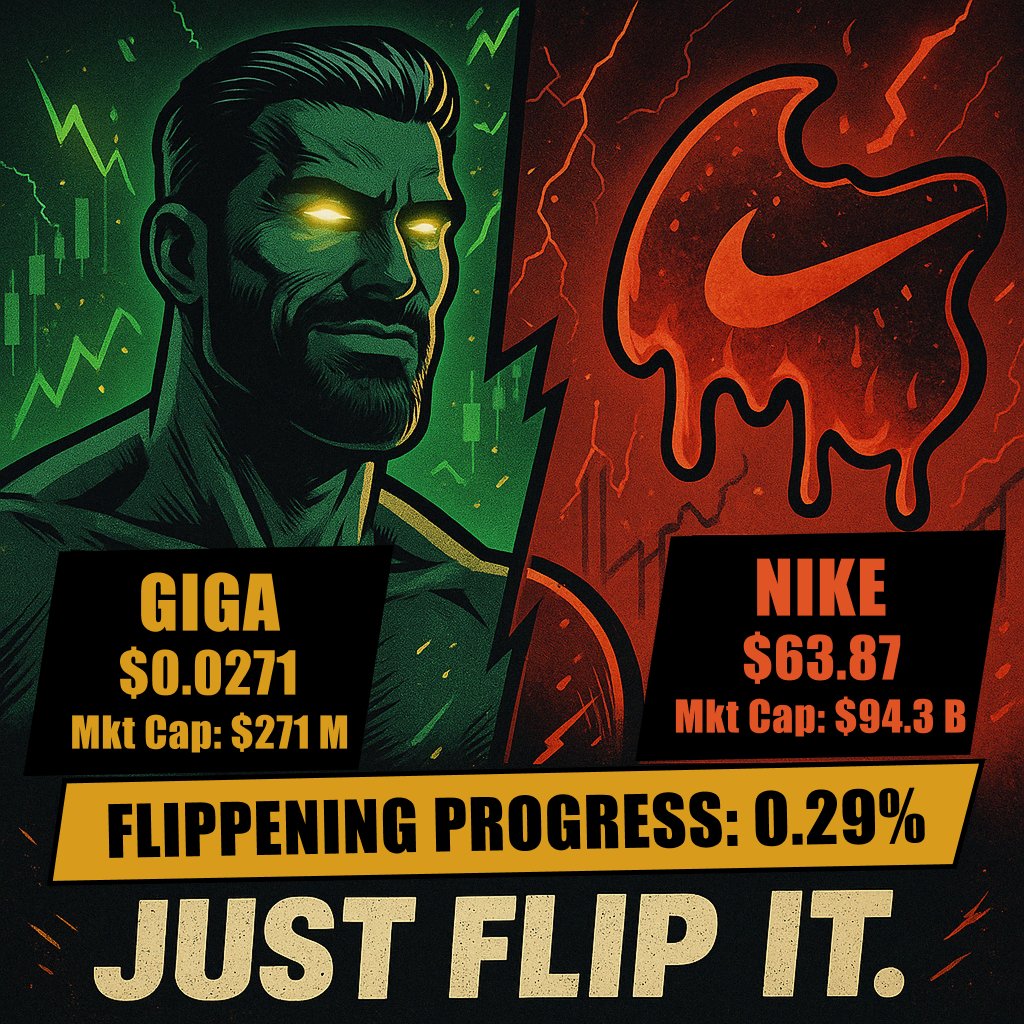 GIGA vs. Nike | June 10, 2025

$GIGA: $0.0271
Market Cap: $271M

$NKE: $63.87
Market Cap: $94.3B

Flippening Progress: 0.29%

Just Flip It.