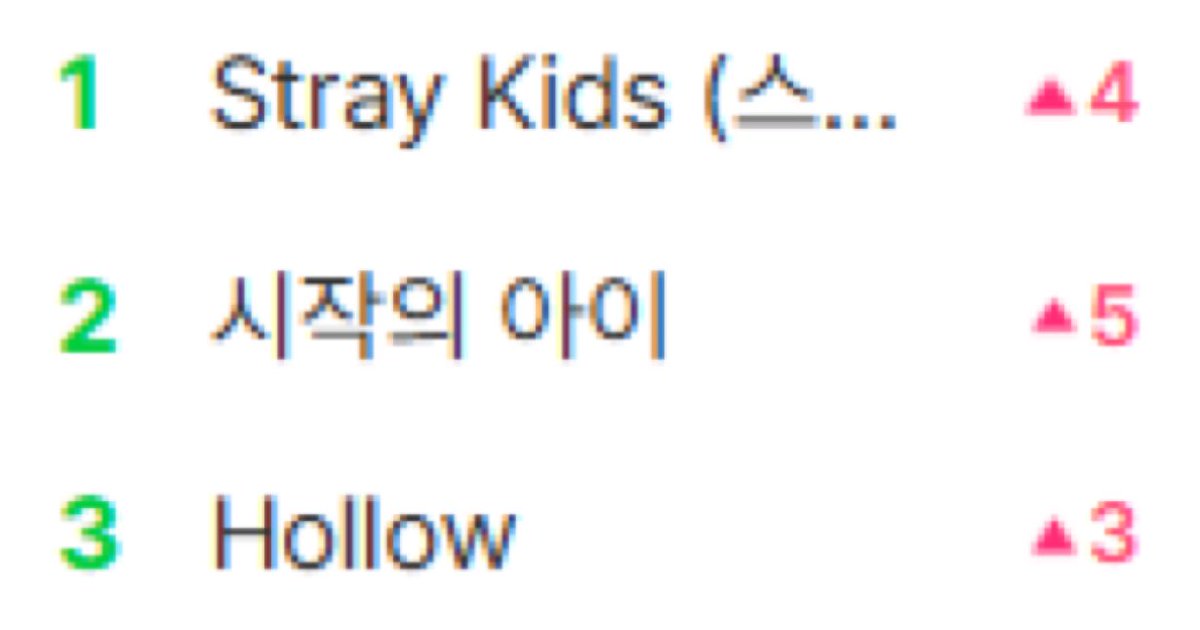 Skzpop ๐ (@minbinbabe) on Twitter photo Melon Real-Time Search Ranking (00:50KST)
#1 Stray Kids (+4)๐ฅ
#3 Hollow (+3)
<a href="/Stray_Kids/">Stray Kids</a> <a href="/Stray_Kids_JP/">Stray Kids Japan Official</a> #StrayKids #ในใญใบ #SKZ_Hollow Melon Real-Time Search Ranking (00:50KST)
#1 Stray Kids (+4)๐ฅ
#3 Hollow (+3)
<a href="/Stray_Kids/">Stray Kids</a> <a href="/Stray_Kids_JP/">Stray Kids Japan Official</a> #StrayKids #ในใญใบ #SKZ_Hollow