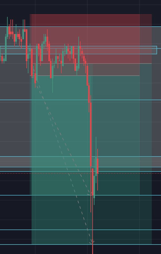 degen1015's tweet photo. Cooked 2 plays on the S&amp;P today using that aggressive strat @_TJRTrades   been preaching 
Sniped both setups clean. Price did its thing.
PS: still in live testing, not on a funded/live yet. Just testing and stacking data before I go full send 💻📊
#daytrading #forex https://t.co/efFNfoTcYI