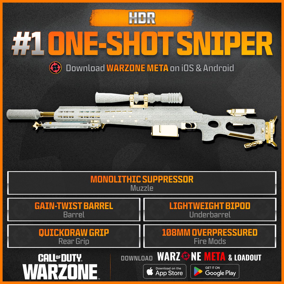 WZStatsGG's tweet photo. ‼🚨 BEST META LOADOUTS - VERDANSK🚨‼

🔥 Here are the Best Loadouts to use in #Warzone!

🥇 KRIG C: #1 Long Range Meta 💥
🥇 LC10: #1 Close Range Meta 💥
🥇 HDR: #1 One-Shot Sniper 💥
🥇 FFAR 1: #1 Sniper Support 💥 https://t.co/SoFuWfMZJT