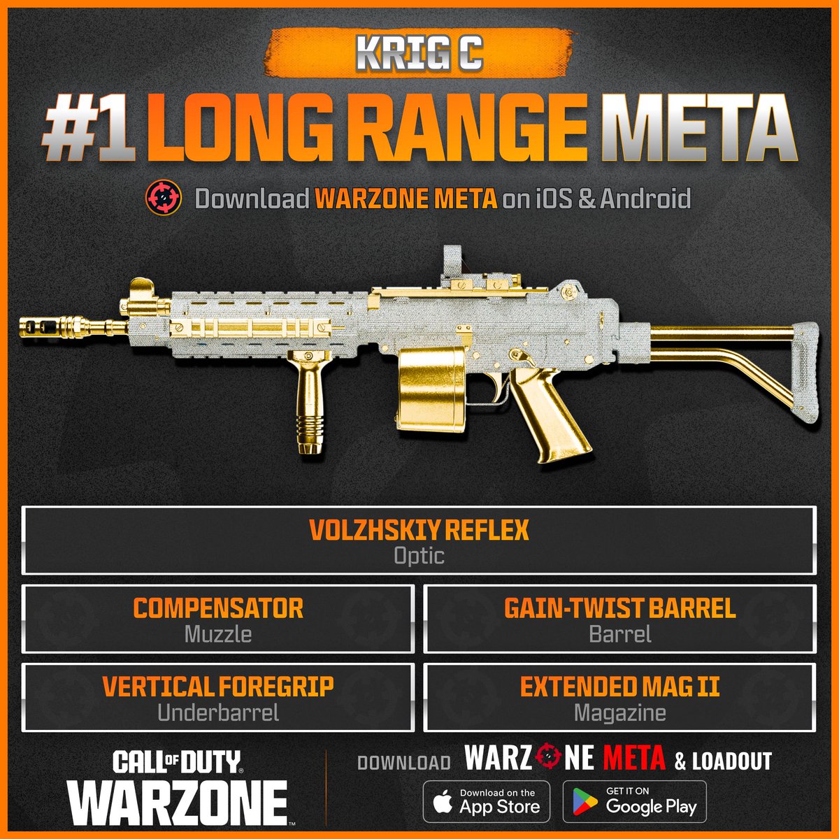 WZStatsGG's tweet photo. ‼🚨 BEST META LOADOUTS - VERDANSK🚨‼

🔥 Here are the Best Loadouts to use in #Warzone!

🥇 KRIG C: #1 Long Range Meta 💥
🥇 LC10: #1 Close Range Meta 💥
🥇 HDR: #1 One-Shot Sniper 💥
🥇 FFAR 1: #1 Sniper Support 💥 https://t.co/SoFuWfMZJT