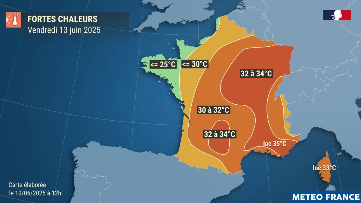 🌡️Pic de #chaleur et #orages cette semaine en France :

➡️ 36 à 37°C possibles dans les Landes, et le Périgord mercredi, orages potentiellement forts 
➡️ 30 à 34°C possibles jeudi dans l'Est du pays

...soit 10 à 12°C au-dessus des normales de saison.

meteofrance.com/actualites-et-…