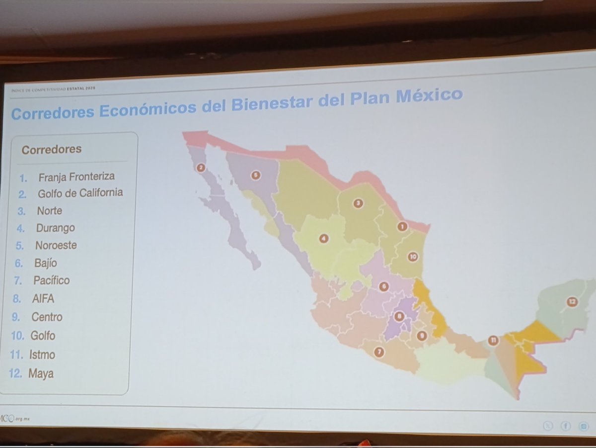 Así las condiciones de #Competitividad de los 12 corredores del #PlanMéxico según el Índice de Competitividad Estatal 2025 #ICE del <a href="/imcomx/">IMCO</a>