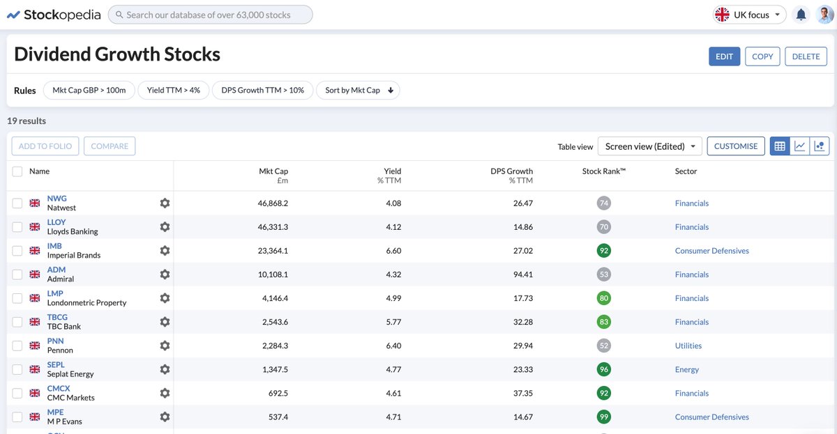 📈 Dividend Growth Investing 

Looking for income and rising payouts?

We screened for:
✅ Mkt Cap &gt; £100m
✅ Yield (TTM) &gt; 4% 
✅ Dividend Growth (TTM) &gt; 10% 

Only 19 companies in the UK made the cut.

Here are the Top 10 Dividend Growth Stocks by size, yield, and dividend per
