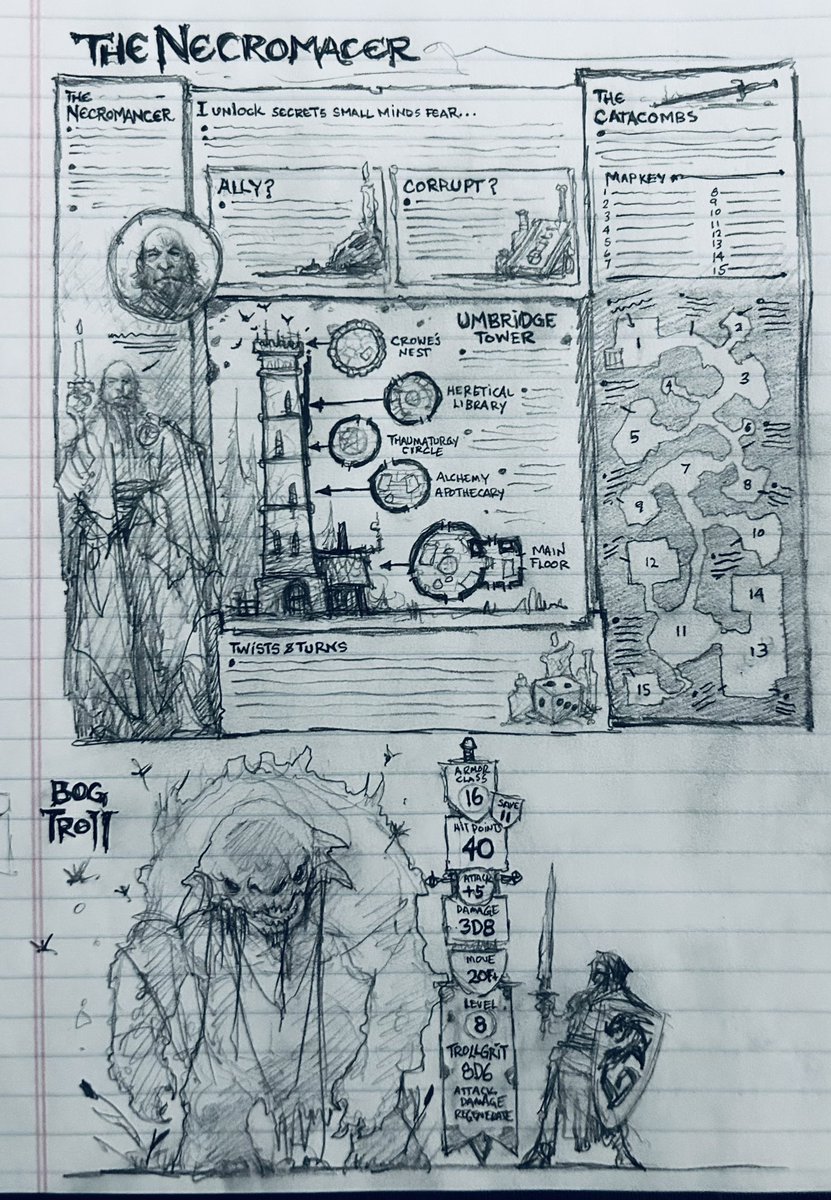WhittersRichard's tweet image. Lately my buddy Clark and I have been messing with adventure/module layout ideas for our Ruttigers TTRPG, these are some of my doodles…