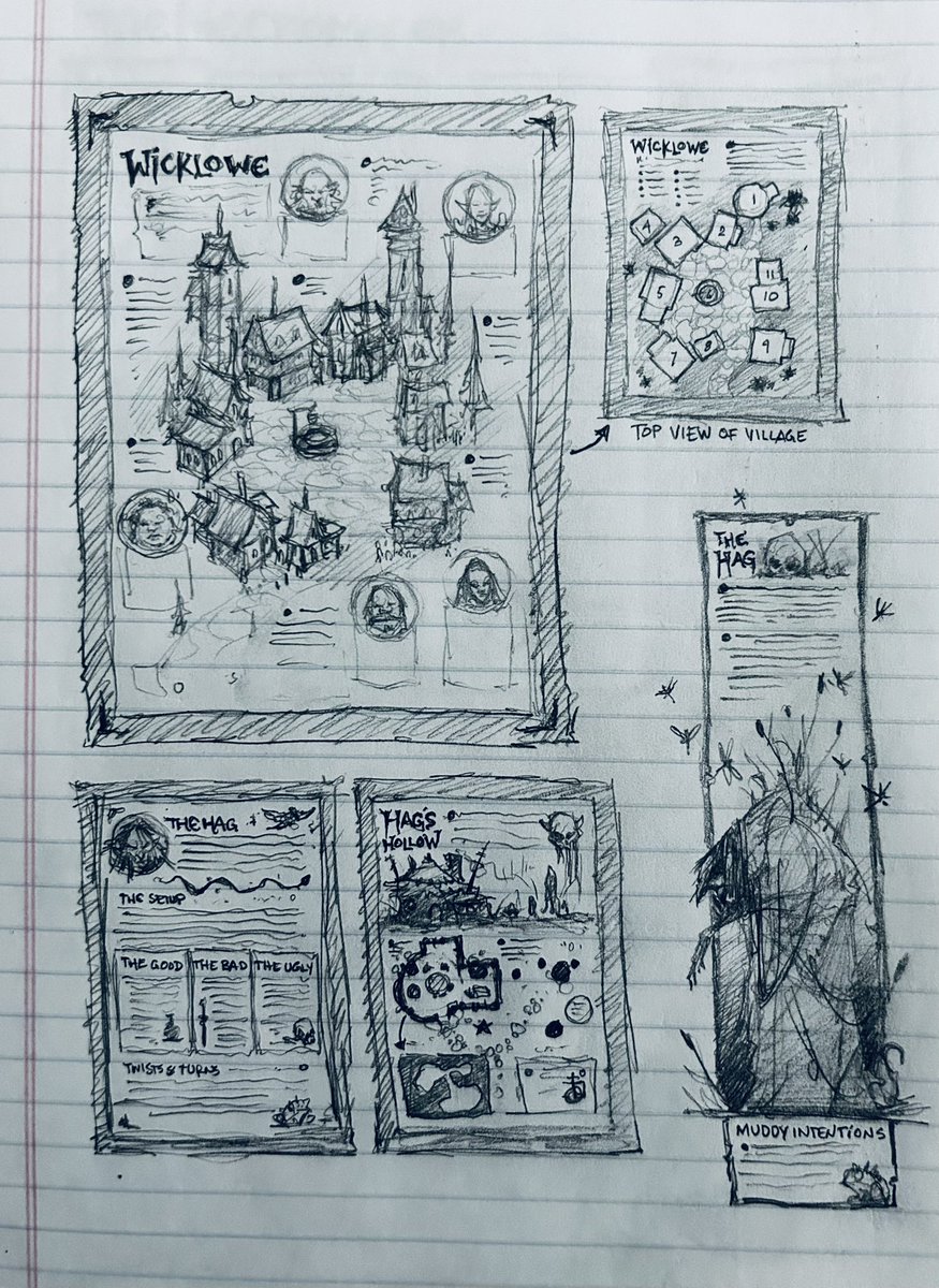 WhittersRichard's tweet image. Lately my buddy Clark and I have been messing with adventure/module layout ideas for our Ruttigers TTRPG, these are some of my doodles…