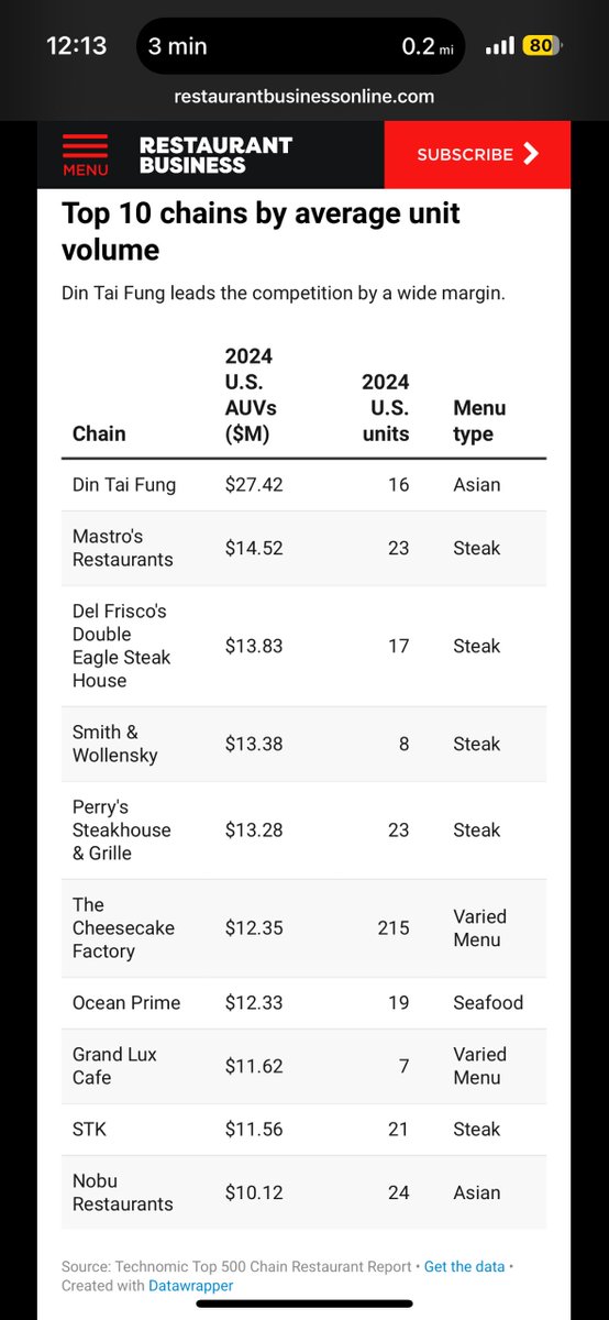 Sheel Mohnot tweet media