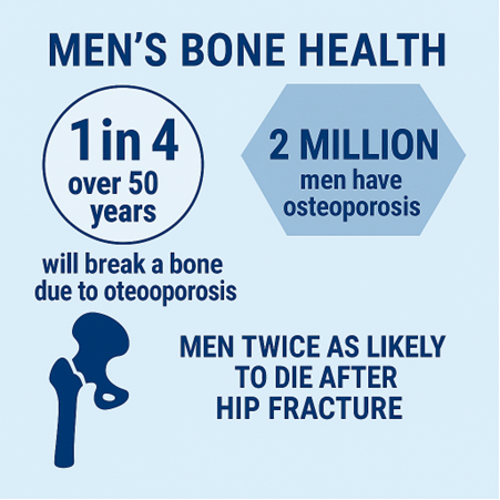 SpineHealthFdn's tweet image. June is National Men's Health Month — a perfect time to raise awareness and encourage early screening.
Your spine will thank you. bonehub.org
#MensHealth #SpineHealth #OsteoporosisInMen#NSHF#BoneHealth