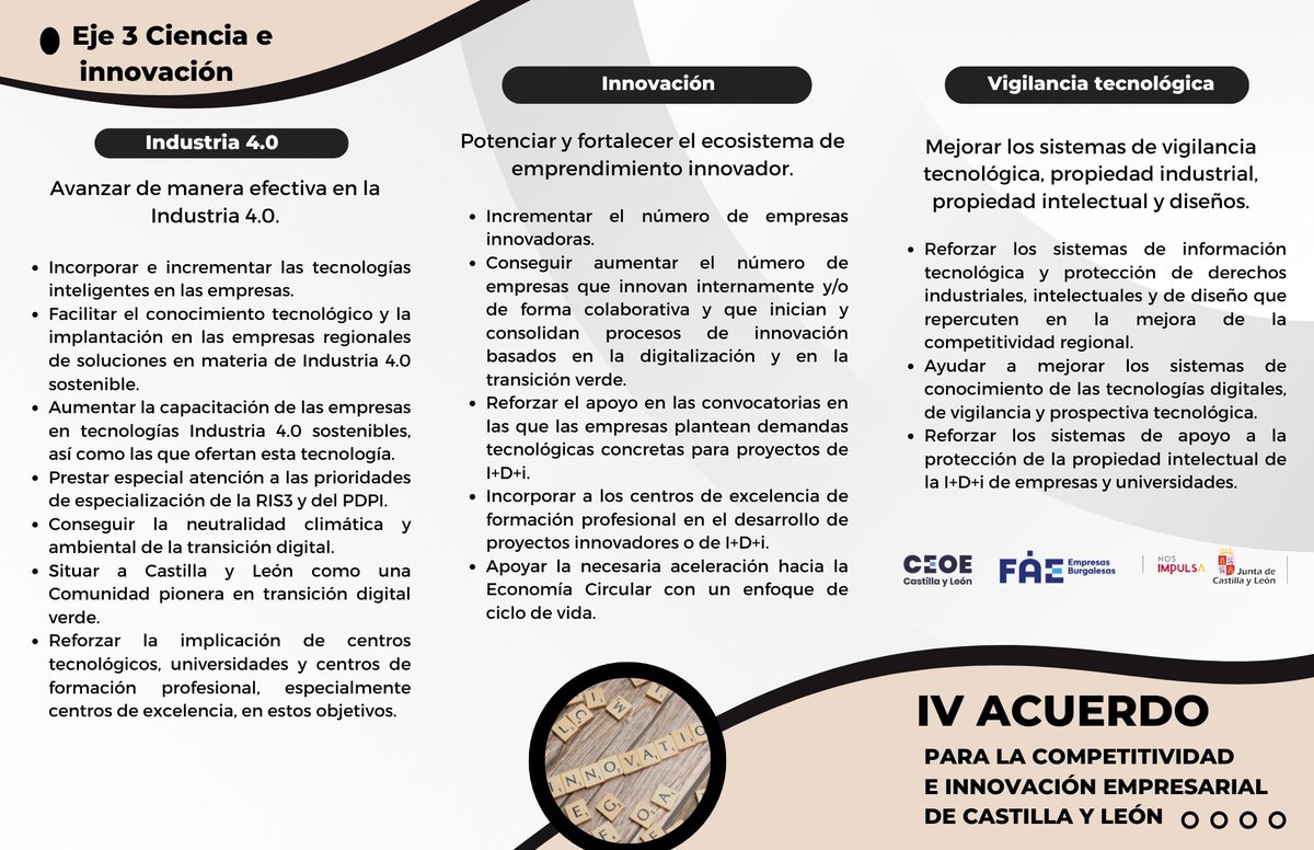 FAEBurgos's tweet image. 🔹 FAE Burgos apoya la transformación del tejido empresarial a través de la ciencia y la innovación
El IV Acuerdo para la Competitividad e Innovación Empresarial de Castilla y León 2021-2027 es una hoja de ruta clave para impulsar el desarrollo económico de nuestra Comunidad.