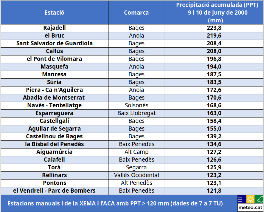 Meteocat tweet media