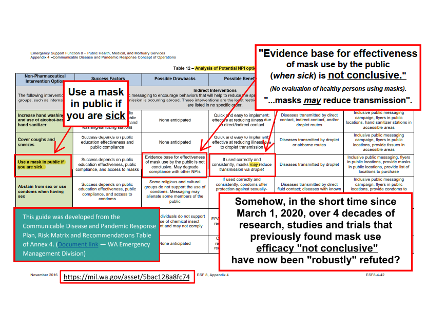 KanthakKarl's tweet image. Masks that don't work on smoke somehow magically work on Covid? karlkanthak.substack.com/p/wait-masks-t…, ww2.arb.ca.gov/protecting-you…, aihc-wa.com/wp-content/upl…, mil.wa.gov/asset/610b0329…, doh.wa.gov/sites/default/…