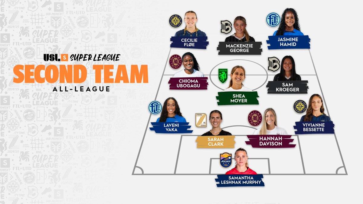 Making their mark ✅

Congratulations to our 2024/25 𝘼𝙡𝙡-𝙇𝙚𝙖𝙜𝙪𝙚 𝙎𝙚𝙘𝙤𝙣𝙙 𝙏𝙚𝙖𝙢 selections! 🏅

➡️ bit.ly/45dOUzP