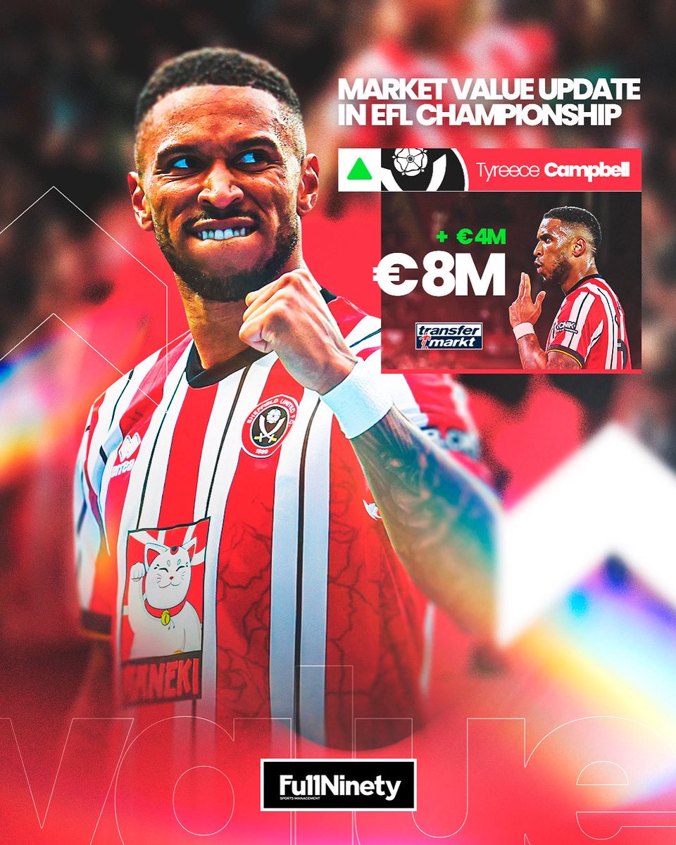 FullNinety Sports Management (@fullninetysm) on Twitter photo 📈 Tyrese Campbell was amongst the Top 10 players to see an increase in their value this Season according to <a href="/Transfermarkt/">Transfermarkt</a> Championship values 🔥 #FullNinetyFamily🧬 #SUFC #TyreseCampbell 📈 Tyrese Campbell was amongst the Top 10 players to see an increase in their value this Season according to <a href="/Transfermarkt/">Transfermarkt</a> Championship values 🔥 #FullNinetyFamily🧬 #SUFC #TyreseCampbell