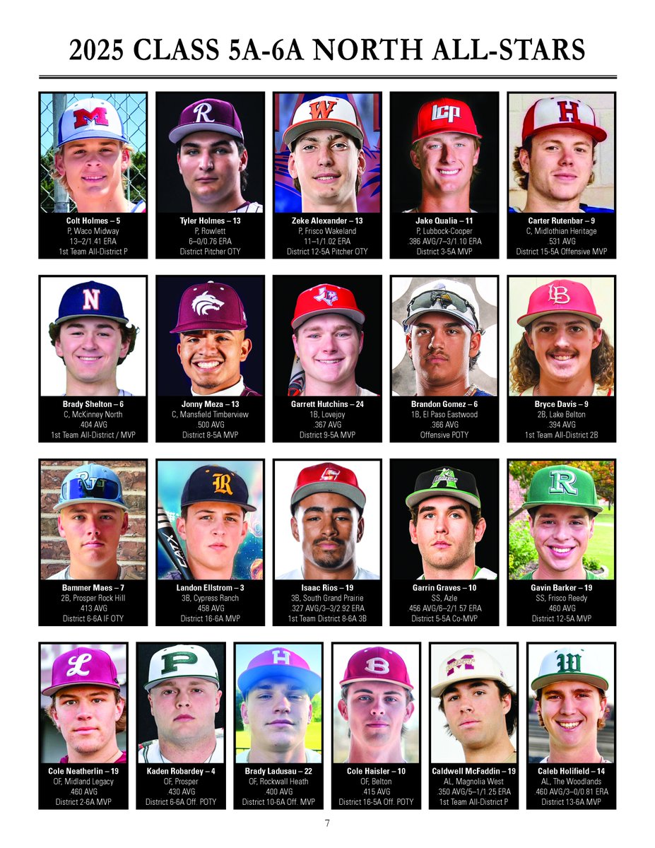 The Texas High School Baseball Coaches Association All-Star Team Rosters: thsbca.com/all-star-team-…
