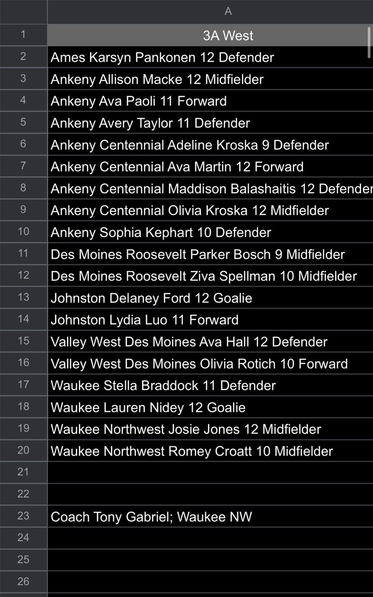 Delaney Ford (@delaneyford4) on Twitter photo As high school soccer comes to a close for me, i can’t help be grateful for every award i have received this year. CIML 2nd team, MVP, 3A All state team, and All District West team!
Excited to see what my future holds!
Next 4 💜💛🤟🏼 <a href="/MinnStSoccer/">Minnesota State Soccer</a> As high school soccer comes to a close for me, i can’t help be grateful for every award i have received this year. CIML 2nd team, MVP, 3A All state team, and All District West team!
Excited to see what my future holds!
Next 4 💜💛🤟🏼 <a href="/MinnStSoccer/">Minnesota State Soccer</a>