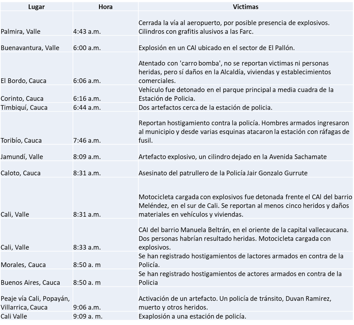 leonardonzalez's tweet photo. #SOSCAUCA #SOSVALLEDELCAUCA
El Suroccidente del país clama por la paz, por presencia integral del Estado y por garantías reales para las comunidades que resisten el asedio de los violentos.

 ¡La guerra no puede seguir siendo la condena de nuestros territorios! https://t.co/Wy47itH7zt