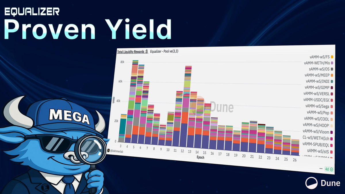 “Proven Yield”👀

...We’ll break it down soon!