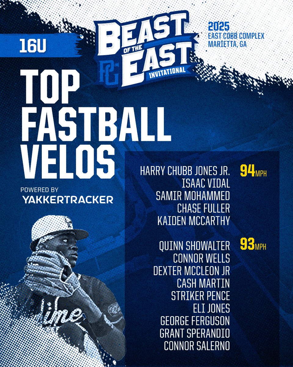 The best of the best from 16U Beast of the East 👀