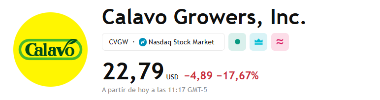 IngJuanPa7's tweet photo. 🥑 Las acciones de Calavo Growers $CVGW caen un 17,3% tras resultados trimestrales por debajo de lo esperado: BPA de $0,40 vs $0,53 estimado y ventas de $190,5M vs $201,5M. Menores volúmenes de aguacate y tomate y aranceles impactan. #Calavo #Resultados #Aguacate 📉🇺🇸💼 https://t.co/TeQrnfDBYl