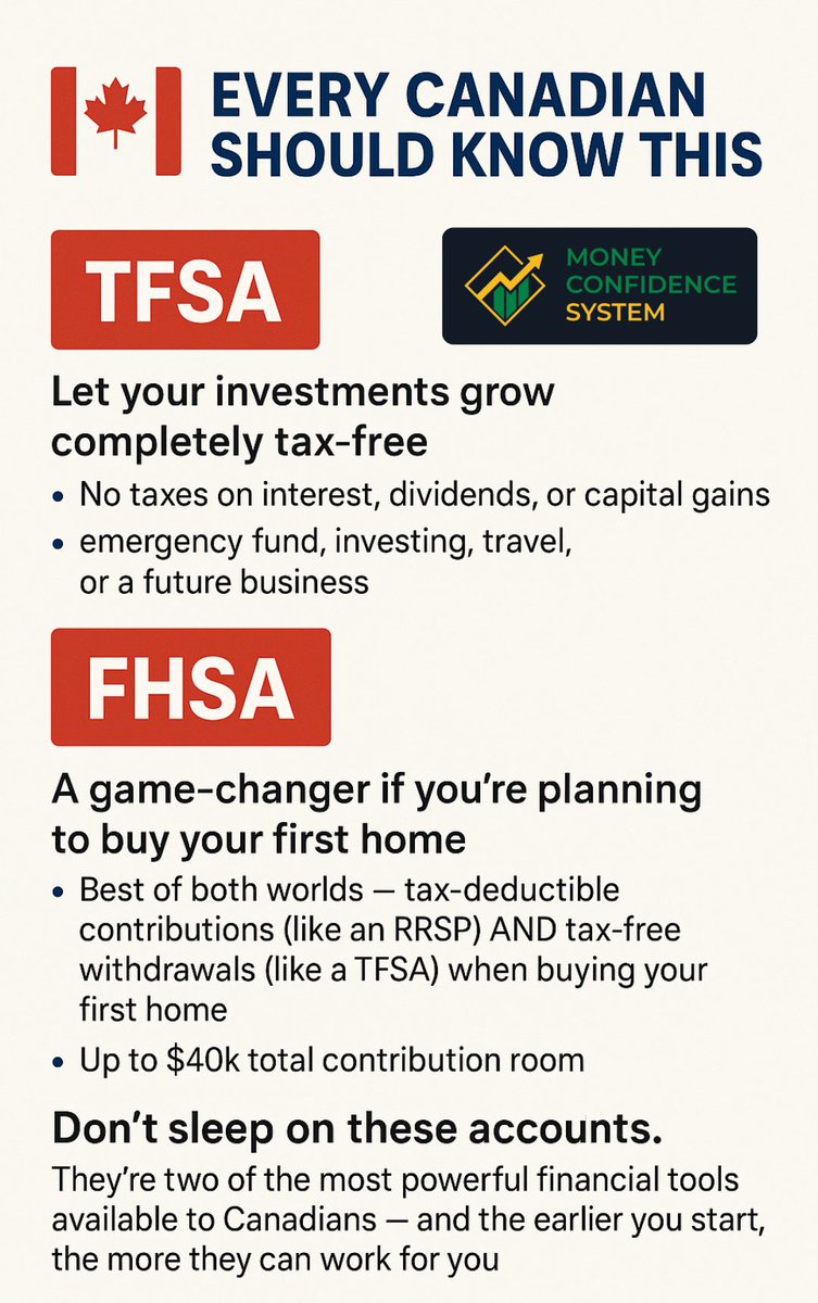 MoneyCSystem's tweet photo. 🇨🇦 Every Canadian Should Know This 🇨🇦

If you’re not using a TFSA (Tax-Free Savings Account) or FHSA (First Home Savings Account), you’re leaving money on the table. https://t.co/yeEiW9omm7