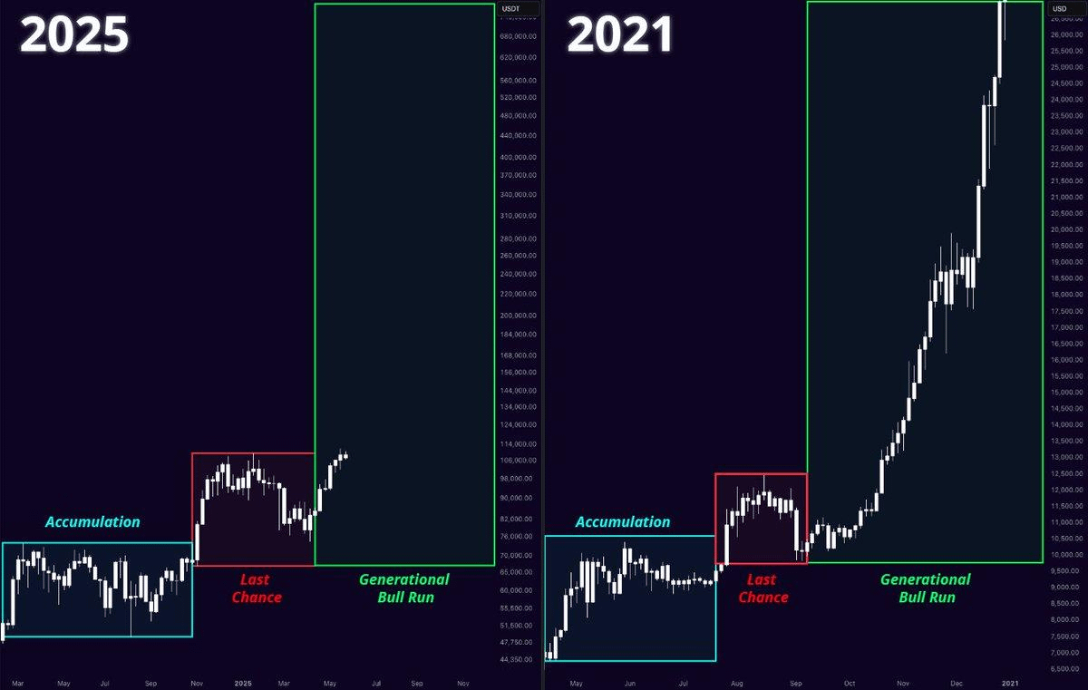 For anyone who forgot...

WE
ARE
LITERALLY
JUST
GETTING
STARTED