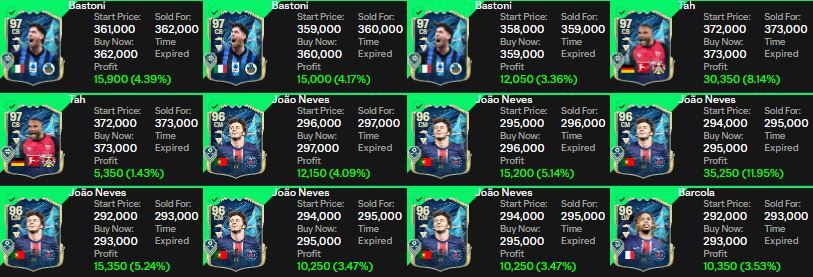 PSFrank19's tweet photo. 💰Grupo VIP de Tradeos con la sub en mi canal de Twitch... El mercado no fluctuó mucho de lunes a martes, pero de igual forma volvimos a ganar monedas 📷 #FC25 #Tradeo #PROFIT #TOTS #ultimateteam https://t.co/dfF5vPLWW9
