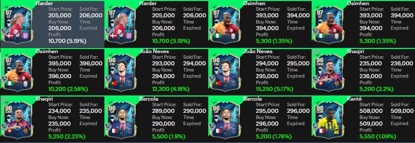 PSFrank19's tweet photo. 💰Grupo VIP de Tradeos con la sub en mi canal de Twitch... El mercado no fluctuó mucho de lunes a martes, pero de igual forma volvimos a ganar monedas 📷 #FC25 #Tradeo #PROFIT #TOTS #ultimateteam https://t.co/dfF5vPLWW9