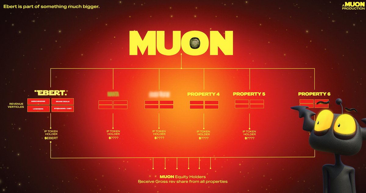 Think bigger. 

Ebert will lead a trillion dollar industry shift from traditional entertainment outlets -- creating a new paradigm for IP ownership. 

This vision is grand and Muonic. It will take time. But we will win.

We are building an empire ⚡️