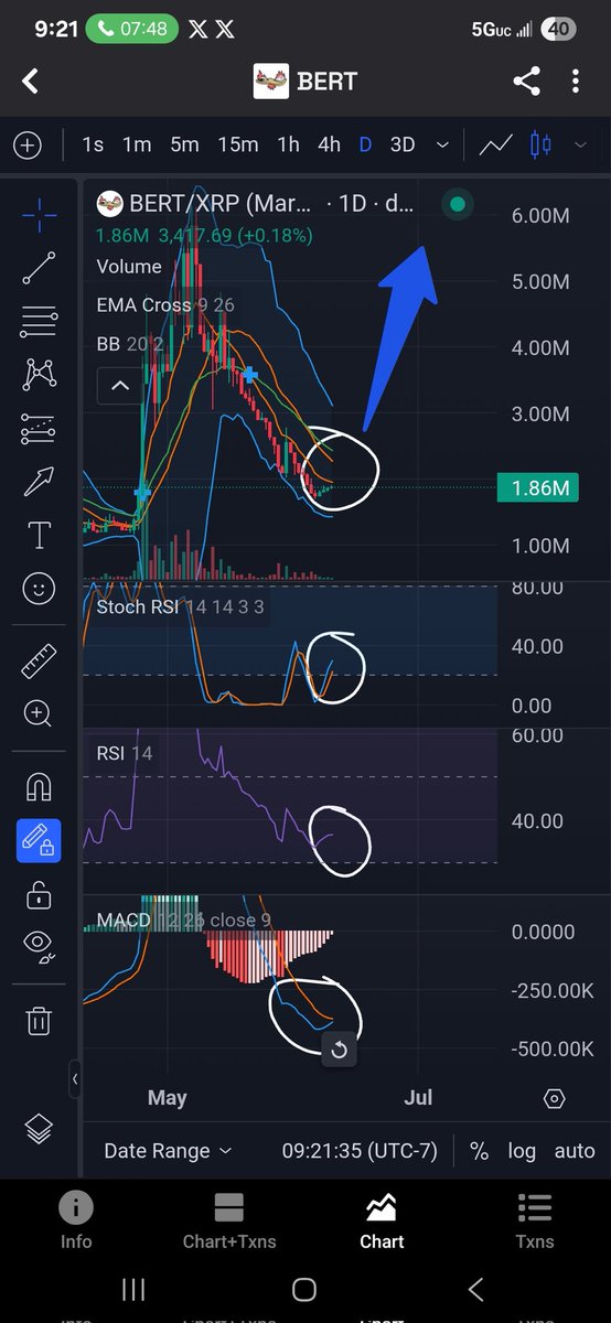 $BERT bottom is in ~2M mkcap

10M is next leg up, then price discovery as xrp runs from here 📈

Dont fade the funniest memecoin on xrp 😎

MACD about to cross up ✅️

RSI double bottoming ~ historical 40 level ✅️

Stochastic RSI crossed up around historical 20 level ✅️