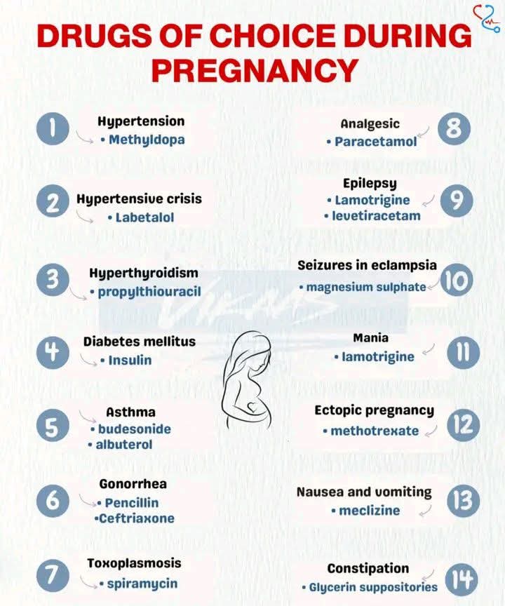 Useful information about medicine 💊