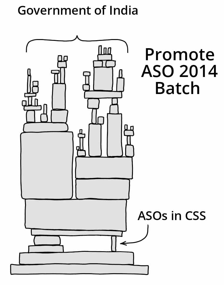 MrSameerTyagi's tweet photo. #CSSASO2014 #2014ASOPromotion @DrJitendraSingh @PMOIndia https://t.co/oznxxgYk2d