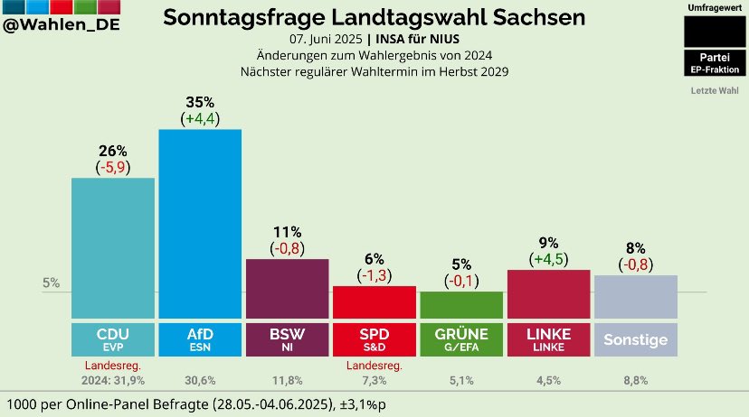 Storch_i's tweet photo. Lasst euch nichts einreden: daran sind einzig und allein die Grünen in dieser Bundesregierung Schuld! https://t.co/ywguso32nO