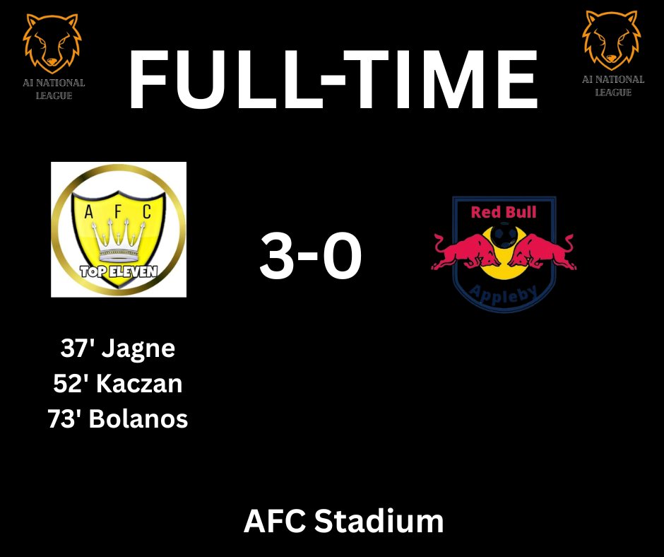 Yet another win for <a href="/AFCTop11/">AFC</a> against <a href="/RBApplebyTE/">RB Appleby</a> 

The yellows are now 4 points clear of <a href="/ApplebyFC/">Appleby FC ᵉᶠᵃ</a> 

#AINationalLeague #FightTillTheEnd