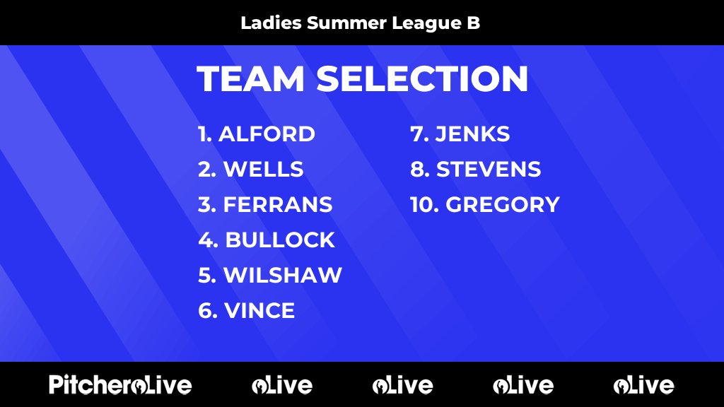Today's Ladies Summer League B team selection #Pitchero
pitchero.com/clubs/bridgnor…