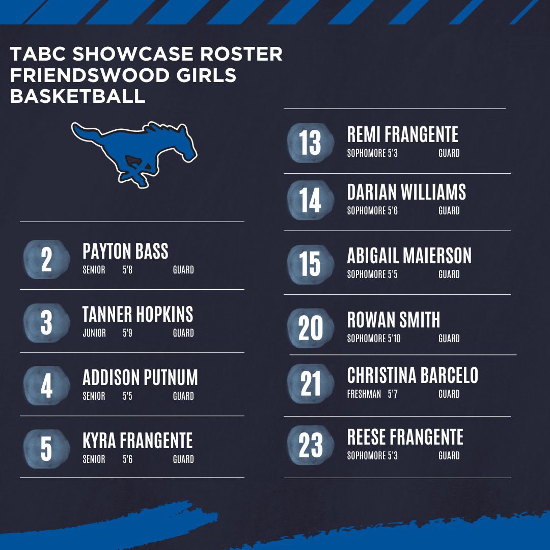 Friendswood Girls Basketball (@friendswoodgbb) on Twitter photo Coaches! Lots of young talent on display for this years <a href="/Tabchoops/">𝙏𝘼𝘽𝘾🏀📋</a> Showcase this week. Come see what Friendswood Girls Basketball has to offer!
<a href="/FwoodAthletics/">Friendswood Athletics</a> <a href="/TXHSGBB/">#TXHSGBB—TXHSGBB.com</a> Coaches! Lots of young talent on display for this years <a href="/Tabchoops/">𝙏𝘼𝘽𝘾🏀📋</a> Showcase this week. Come see what Friendswood Girls Basketball has to offer!
<a href="/FwoodAthletics/">Friendswood Athletics</a> <a href="/TXHSGBB/">#TXHSGBB—TXHSGBB.com</a>