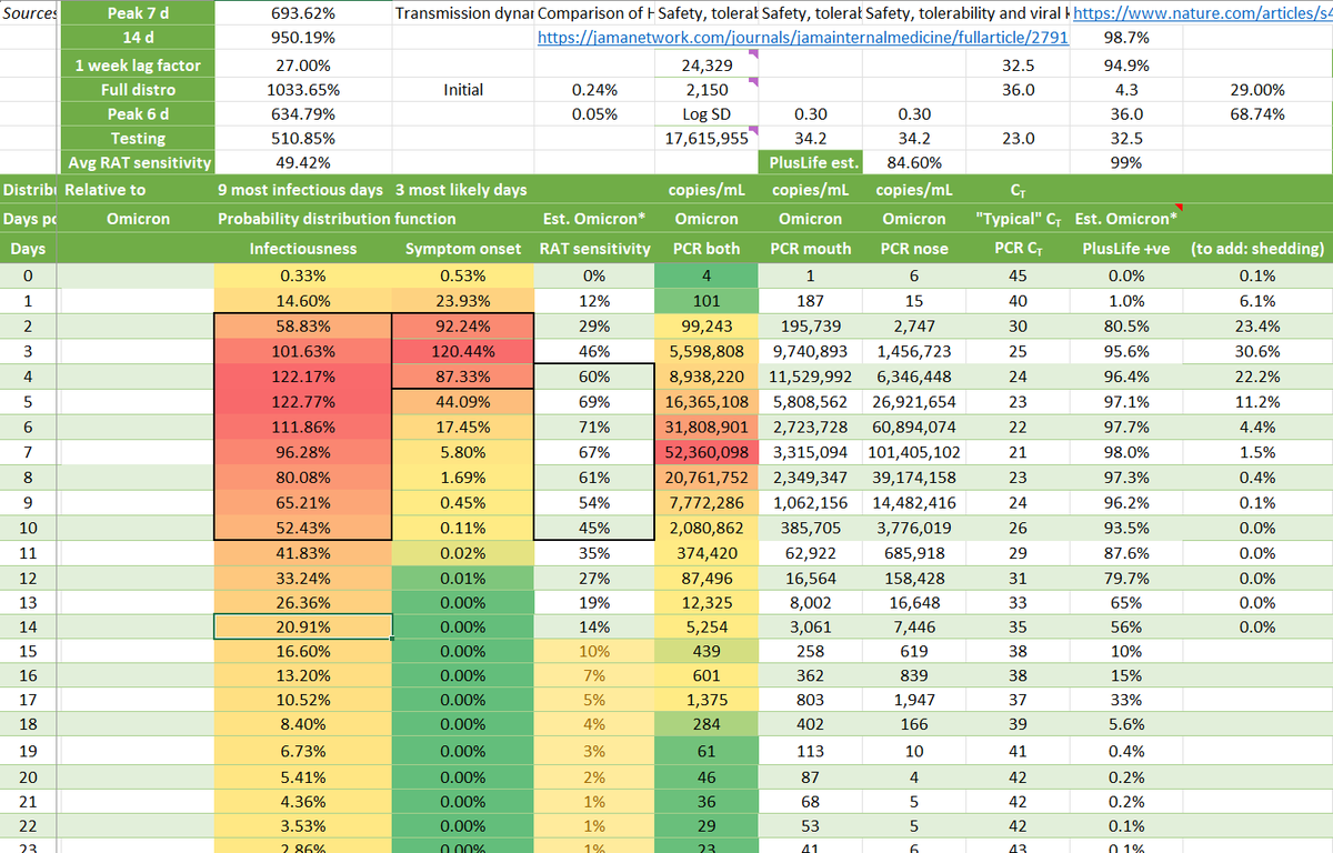 Stef @wikisteff@mastodon.social Christensen tweet media