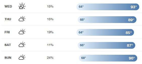 Here's your five-day weather forecast. Learn more here: shorturl.at/MTX5s