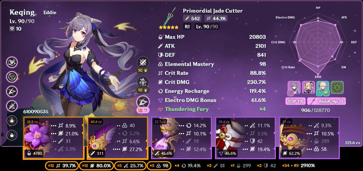 Holy crap I did it 😁 my Keqing is in top 1%  let's go!