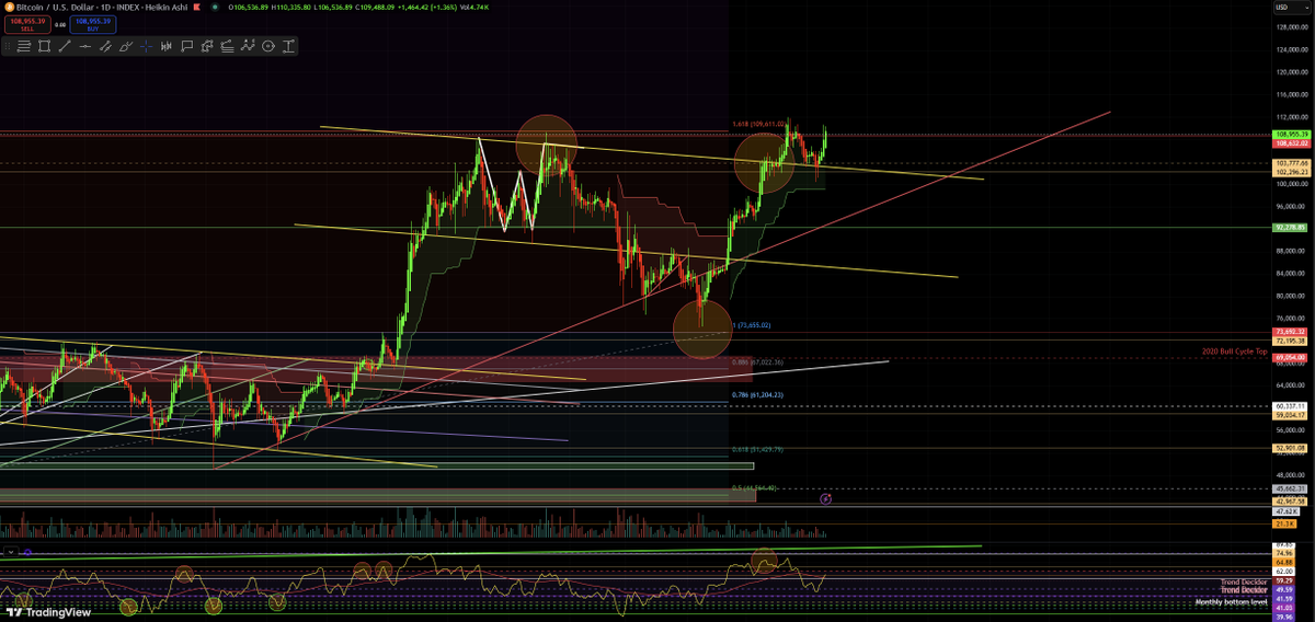 #BTC 

Expected Move📈