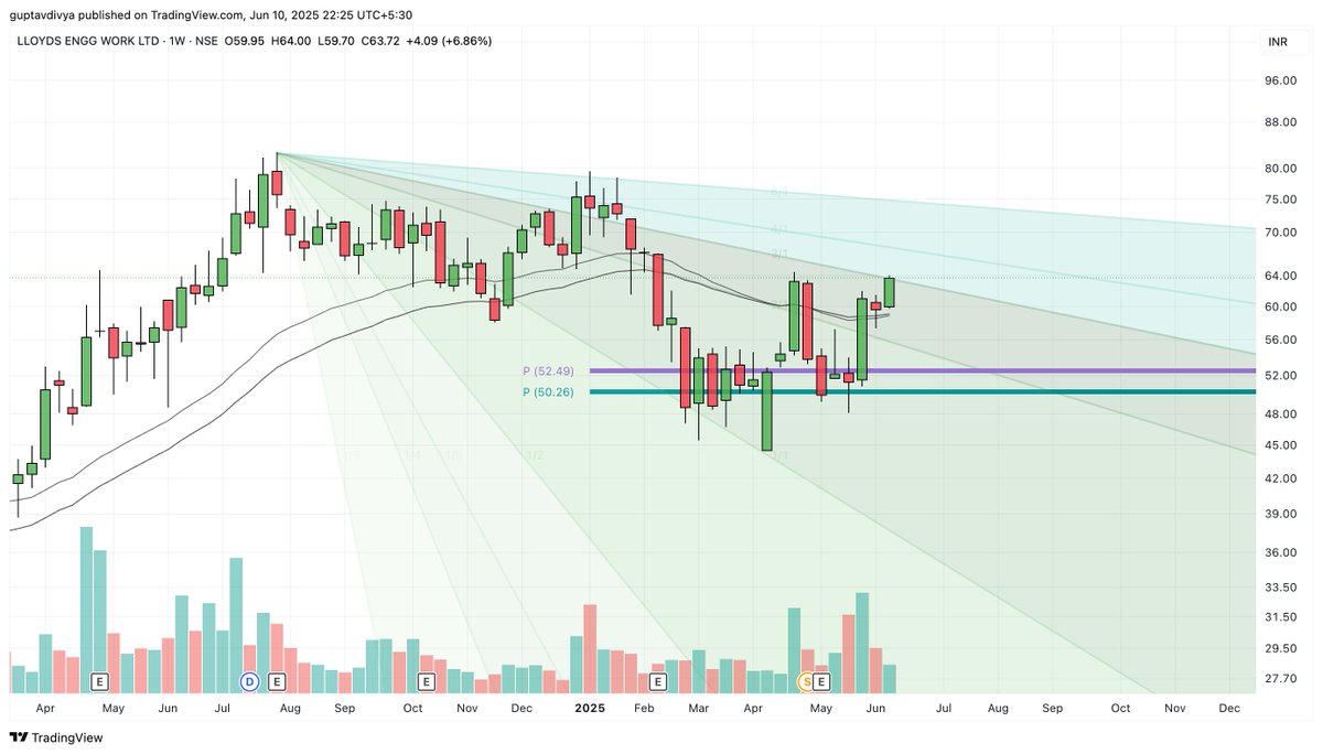 #lloydsengg 

Accumulating at lower levels for a big upside ☑️

chat.whatsapp.com/JbBxNNTe0yA5HD…