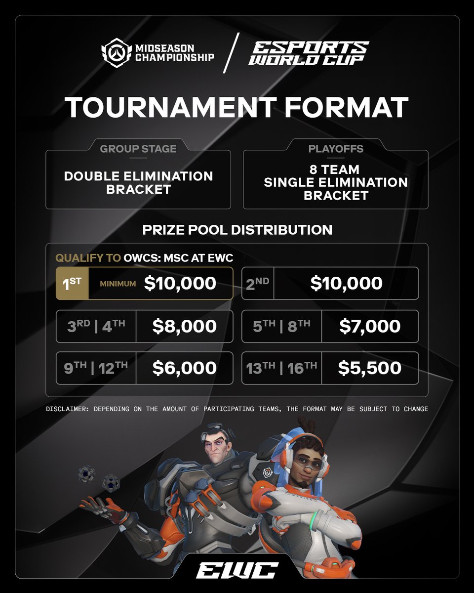 Prepare to battle it out for the EWC dream ✨

The OWCS MSC Last Chance Qualifier sign ups are going live on June 12th at 7:00 PM CEST!