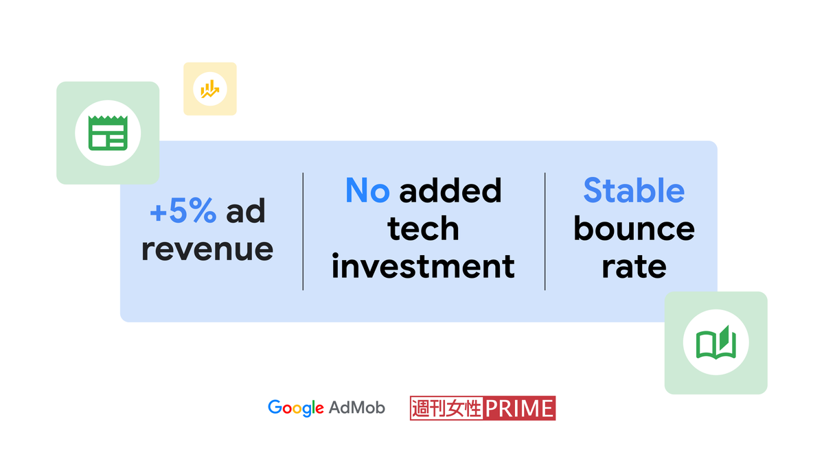 Google for Publishers (@gforpublishers) on Twitter photo .<a href="/shujoprime/">ι±εε₯³ζ§PRIME</a> saw a 5% increase in ad revenue by complementing manual placements with #GoogleAdSense Auto ads, all while maintaining a stable bounce rate π
Optimize your website performance with Auto ads: goo.gle/4dXpadk .<a href="/shujoprime/">ι±εε₯³ζ§PRIME</a> saw a 5% increase in ad revenue by complementing manual placements with #GoogleAdSense Auto ads, all while maintaining a stable bounce rate π
Optimize your website performance with Auto ads: goo.gle/4dXpadk
